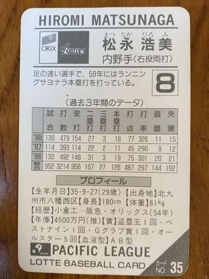 1989年：ロッテベースボールカード：ガム：野球カード：松永浩美：35